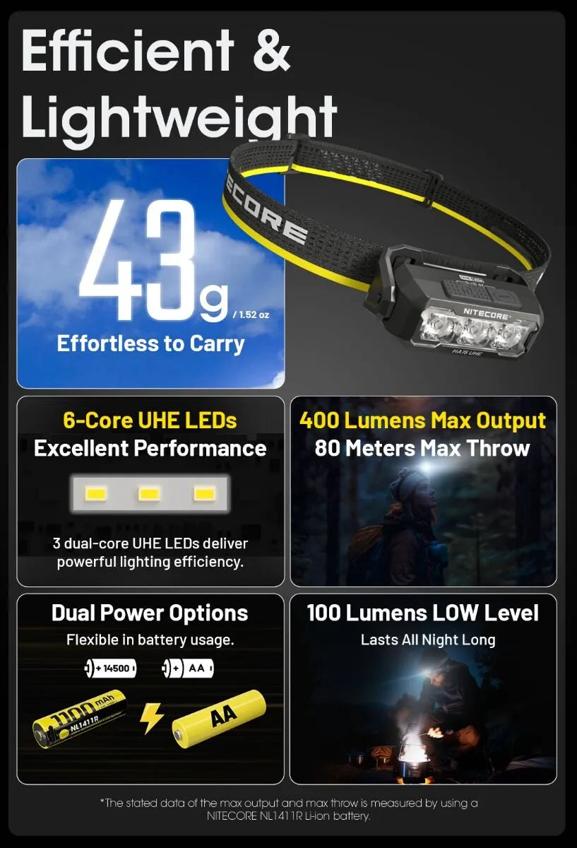 Nitecore HA15 UHE – Lampada Frontale LED 400 Lumen
