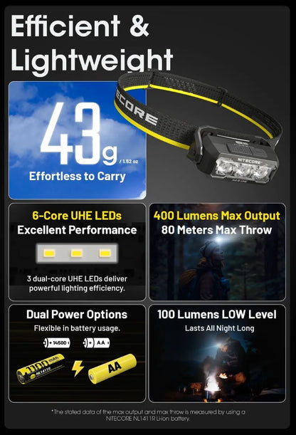 Nitecore HA15 UHE – Lampada Frontale LED 400 Lumen