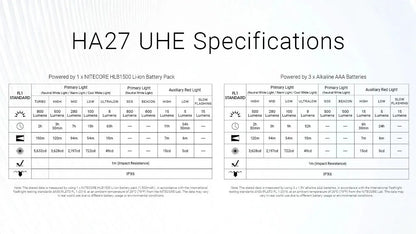 Nitecore HA27 UHE – Lampada Frontale LED Ricaricabile 800 Lumen