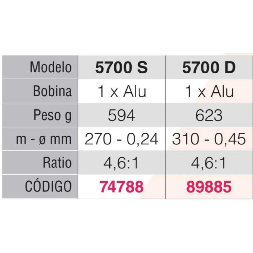 Spinit Ras 5700 Surf