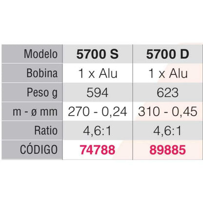 Spinit Ras 5700 Surf